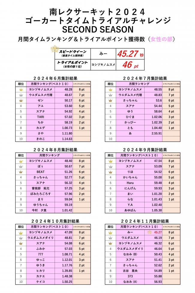タイムトライアルチャレンジ2024女性の部