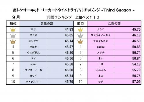 ゴーカート