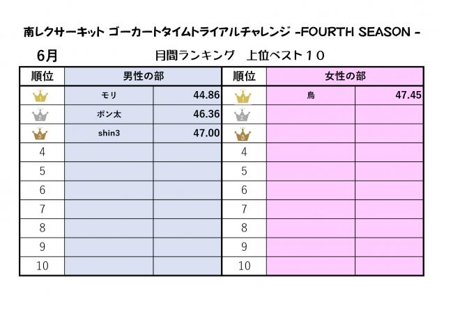ゴーカート