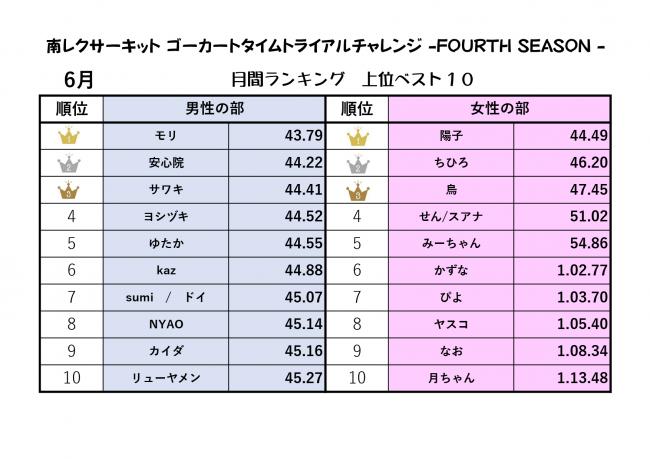 ６月月間ランキング