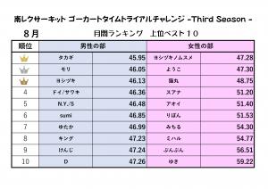 ranking