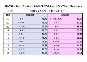 ゴーカート