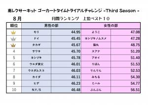 ranking