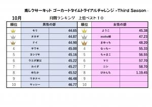 ranking