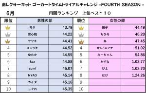 ゴーカートタイムトライアルチャレンジ2026