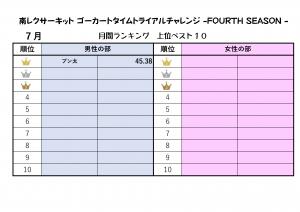 ranking