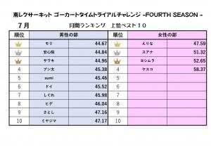 ゴーカートタイムトライアルチャレンジ2026
