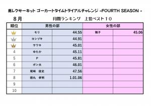 ranking