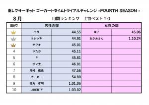 ranking