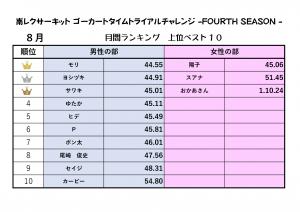 ゴーカート