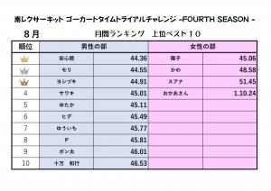 ranking