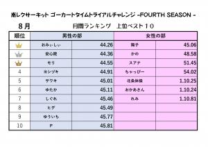 ranking