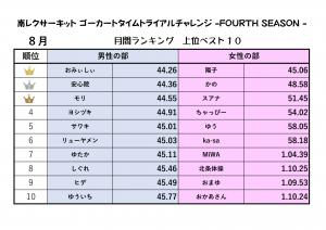 ranking