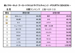 ゴーカート