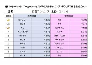 ranking