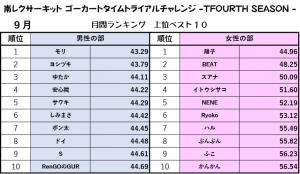 ゴーカートタイムトライアルチャレンジ2026