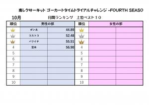 ranking