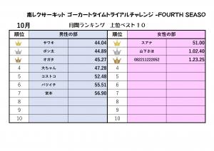 ranking
