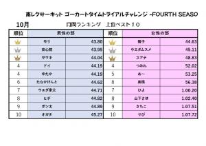 ゴーカート