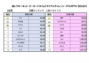 ranking