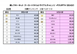 ranking
